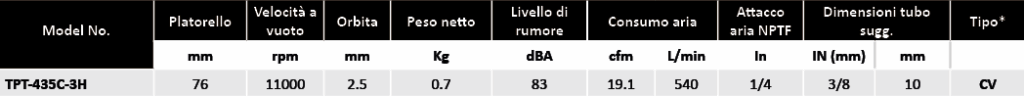 Levigatrici platorello 76mm Soluzioni per la rivendita professionale e industriale Le Levigatrici Rotorbitali Palmari sono strumenti progettati per far pronte a qualsiasi esigenza nel campo della finitura delle superfici, tutti gli strumenti della gamma per finitura sono progettati per offrire maggiore confort per l’utilizzatore e massima affidabilità nel tempo. Tranmax offre una gamma completa di utensili per la levigatura e la lucidatura delle superfici, di piccole o grandi dimensioni, sia per finitura che per la sgrossatura: Levigatrici rotorbitali con platorello da 75mm, 125mm e 150mm, Mini-Levigatrici e Pulitrici Orbitali e Rotorbitali, Levigatrici a nastro  
