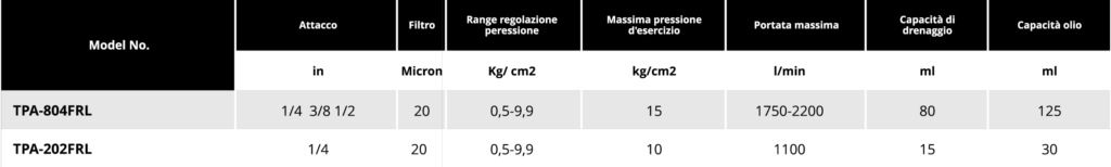 Tabella Accessori FRL Soluzioni per la rivendita professionale e industriale Gruppi FRL TPA-804FRL, TPA-202FRL: Filtro Regolatore Lubrificatore Pistole per Gonfiaggio pneumatici  TPA-B25, TPA-B20. Professional Power Tools offre una vasta gamma di avvitatori e utensili adatti a soddisfare le esigenze di svariati settori applicativi.