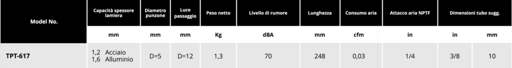 Tabella Puntatrice Soluzioni per la rivendita professionale e industriale Le Punzonatrici pneumatiche sono fra gli strumenti che Tranmax propone all'interno della famiglia degli utensili speciali che completano e chiudono la serie TPT, ciascuno dedicato ad operazioni specifiche all'interno del mondo della riparazione auto: Staccavetri pneumatiche Punzonatrici FresaRivetti Rivettatrici e Tirainserti Pistole per ingrassaggio componenti Pistole per spalmatura sigillanti  