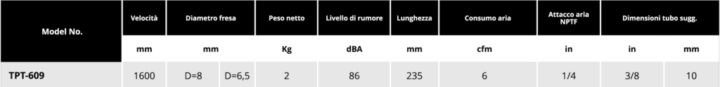 Tabella Trapano fresa rivetti 1 Soluzioni per la rivendita professionale e industriale Le Fresa Rivetti sono fra gli strumenti che Tranmax propone all'interno della famiglia degli utensili speciali, ciascuno dedicato ad operazioni specifiche all'interno del mondo della riparazione auto: Staccavetri pneumatiche Punzonatrici Rivettatrici e Tirainserti Pistole per ingrassaggio componenti Pistole per spalmatura sigillanti  