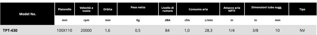 Tabella levigatrici palmari TPT 430 Soluzioni per la rivendita professionale e industriale Le Levigatrici Palmari sono strumenti progettati per far pronte a qualsiasi esigenza nel campo della finitura delle superfici, tutti gli strumenti della gamma per finitura sono progettati per offrire maggiore confort per l’utilizzatore e massima affidabilità nel tempo. Tranmax offre una gamma completa di utensili per la levigatura e la lucidatura delle superfici, di piccole o grandi dimensioni, sia per finitura che per la sgrossatura: Levigatrici Rotorbitali con platorello da 75mm, 125mm e 150mm, Carteggiatrici per fogli abrasivi, Mini-Levigatrici e Pulitrici Orbitali e Rotorbitali, Levigatrici a nastro, Levigatrici e Lucidatrici Angolari  