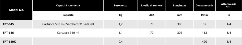 Tabella pistole sigillanti Soluzioni per la rivendita professionale e industriale Le Pistole per mastici e guarnizioni spalmabili sono fra gli strumenti che Tranmax propone all'interno della famiglia degli utensili speciali, ciascuno dedicato ad operazioni specifiche all'interno del mondo della riparazione auto: Staccavetri pneumatiche Punzonatrici FresaRivetti Rivettatrici e Tirainserti Pistole per ingrassaggio componenti  