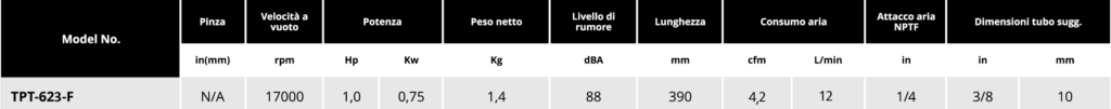 Tabella smerigliatrice ribassata Soluzioni per la rivendita professionale e industriale Le smerigliatrici pneumatiche serie TPT si differenziano tra loro per: conformazione (diritta, meglio definita come ASSIALE, ANGOLARE, angolare RIBASSATA), potenza d’esercizio  (0,2Hp per le microsmerigliatrici, 0,3Hp le minismerigliatrici, 0,5Hp, 0,9Hp, 1 Hp, 1,5Hp), numero di giri (da 3500 a 60000 rpm) tipo di attacco porta utensile (pinza da 3 o da 6 mm o ghiera porta mola) La scelta della smerigliatrice corretta da utilizzare dipende dall’applicazione e dal tipo di utensile a finire necessario per la lavorazione: è infatti la pinza corretta, piuttosto che il disco con le caratteristiche più adatte, piuttosto che la mola più performante, a determinare la tipologia di smerigliatrice da utilizzare per una asportazione di materiale migliore e più efficace. Le smerigliatrici pneumatiche RIBASSATE, è l'ideale per tutte le lavorazioni in punti di difficile accesso ed è particolarmente indicata per l'utilizzo con dischi da taglio.  