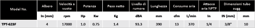 smerigliatrice angolare ribassata Soluzioni per la rivendita professionale e industriale Le smerigliatrici pneumatiche serie TPT si differenziano tra loro per: conformazione (diritta, meglio definita come ASSIALE, ANGOLARE, angolare RIBASSATA), potenza d’esercizio  (0,2Hp per le microsmerigliatrici, 0,3Hp le minismerigliatrici, 0,5Hp, 1 Hp), numero di giri (da 3500 a 60000 rpm) tipo di attacco porta utensile (pinza da 3 o da 6 mm o ghiera porta mola) La scelta della smerigliatrice corretta da utilizzare dipende dall’applicazione e dal tipo di utensile a finire necessario per la lavorazione: è infatti la pinza corretta, piuttosto che il disco con le caratteristiche più adatte, piuttosto che la mola più performante, a determinare la tipologia di smerigliatrice da utilizzare per una asportazione di materiale migliore e più efficace. Le smerigliatrici pneumatiche RIBASSATE, è l'ideale per tutte le lavorazioni in punti di difficile accesso ed è particolarmente indicata per l'utilizzo con dischi da taglio.  