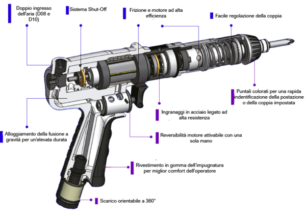 infografica cacciaviti pneumatici BMCS