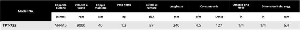 Tabella cacciaviti angolari a impatto Soluzioni per la rivendita professionale e industriale I cacciaviti pneumatici sono lo strumento ideale per il serraggio di viti di piccole-medie dimensioni. I cacciaviti pneumatici si suddividono in 2 macro-famiglie: I cacciaviti pneumatici ad impatto meccanico si utilizzano per l'avvitatura su legno oppure per avvitature che richiedano semplicemente l'accoppiamento dei materiali senza particolari attenzioni/controlli alla giunzione e/o sulla vite. Questi cacciaviti sono lo strumento ideale per piccole-medie viti. I cacciaviti pneumatici a controllo di coppia con frizione meccanica si utilizzano per tutte quelle applicazioni in cui è necessario avere un accoppiamento preciso, sia a salvaguardia della giunzione che del componente da avvitare. Questi cacciaviti sono lo strumento ideale per piccole viti ove richiesta precisione e coppia regolabile massima di 16 Nm.  