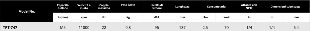 Tabella cacciaviti diritti TPT 747 Soluzioni per la rivendita professionale e industriale I cacciaviti pneumatici diritti sono lo strumento ideale per il serraggio di viti di piccole-medie dimensioni. I cacciaviti pneumatici si suddividono in 2 macro-famiglie: I cacciaviti pneumatici ad impatto meccanico si utilizzano per l'avvitatura su legno oppure per avvitature che richiedano semplicemente l'accoppiamento dei materiali senza particolari attenzioni/controlli alla giunzione e/o sulla vite. Questi cacciaviti sono lo strumento ideale per piccole-medie viti. I cacciaviti pneumatici a controllo di coppia con frizione meccanica si utilizzano per tutte quelle applicazioni in cui è necessario avere un accoppiamento preciso, sia a salvaguardia della giunzione che del componente da avvitare. Questi cacciaviti sono lo strumento ideale per piccole viti ove richiesta precisione e coppia regolabile massima di 16 Nm.  