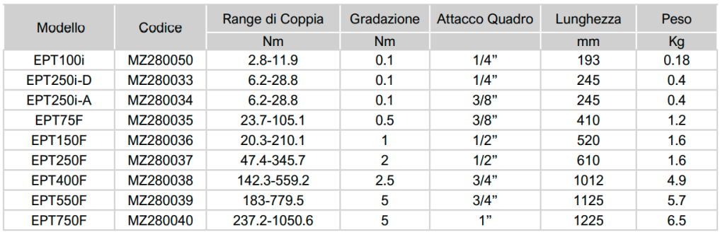 EPT chiave Soluzioni per la rivendita professionale e industriale La chiave dinamometrica meccanica a scatto di Mountz può essere regolata esternamente (serie EPT). Le chiavi dinamometriche a scatto regolabili EPT sono dotate di una scala di regolazione della coppia esterna, che consente all'operatore di regolare rapidamente l'impostazione di coppia sull'utensile secondo necessità per diverse applicazioni. Guarda il video per saperne di più: https://www.youtube.com/watch?v=IthbD5Kpovs  
