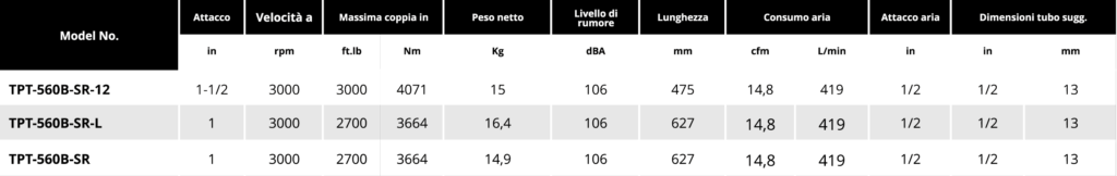 Tabella aluminium impact 1 2 new Soluzioni per la rivendita professionale e industriale Gli avvitatori ad impatto meccanico della serie TPT si distinguono per l'utilizzo delle più recenti tecnologie e materiali, come la struttura in materiale composito o in alluminio, e l’elevata capacità di potenza. La linea TPT Professional offre diverse tecnologie di trasmissione della coppia, dalla classica mono e doppio martello, al sistema docking dog, al più recente sistema brevettato Mechoneer capace di trasmettere la più elevata potenza presente oggi sul mercato con rumorosità di soli 85 Dba per impiego a norma di legge anche in ambienti chiusi.  