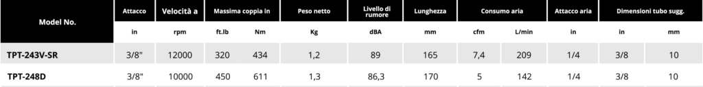 Tabella composito 3 8 def Soluzioni per la rivendita professionale e industriale Gli avvitatori pneumatici ad impatto meccanico della serie TPT si distinguono per l'utilizzo delle più recenti tecnologie e materiali, come la struttura in materiale composito o in alluminio, e l’elevata capacità di potenza. La linea TPT Professional offre diverse tecnologie di trasmissione della coppia, dalla classica mono e doppio martello, al sistema docking dog, al più recente sistema brevettato Mechoneer capace di trasmettere la più elevata potenza presente oggi sul mercato con  rumorosità di soli 85 Dba per impiego a norma di legge anche in ambienti chiusi.    