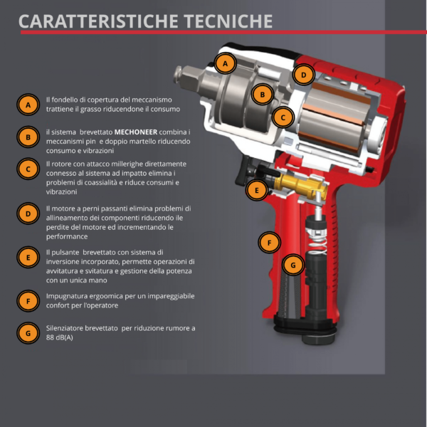 Avvitatori ad impatto MECHONEER - Attacco da 1" - immagine 2