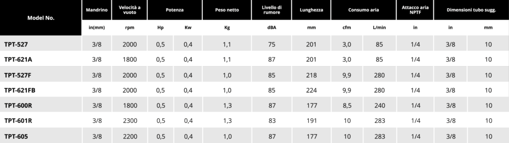 Tabella trapani 3 8 Soluzioni per la rivendita professionale e industriale I trapani pneumatici serie TPT sono progettati e costruiti per garantire massima produttività e maneggevolezza grazie al favorevole rapporto potenza/peso. https://youtu.be/5AWy1CRTZHc