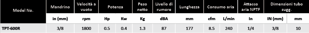 Trapano reversibile 3 8 Soluzioni per la rivendita professionale e industriale I trapani pneumatici serie TPT sono progettati e costruiti per garantire massima produttività e maneggevolezza grazie al favorevole rapporto potenza/peso. https://youtu.be/5AWy1CRTZHc