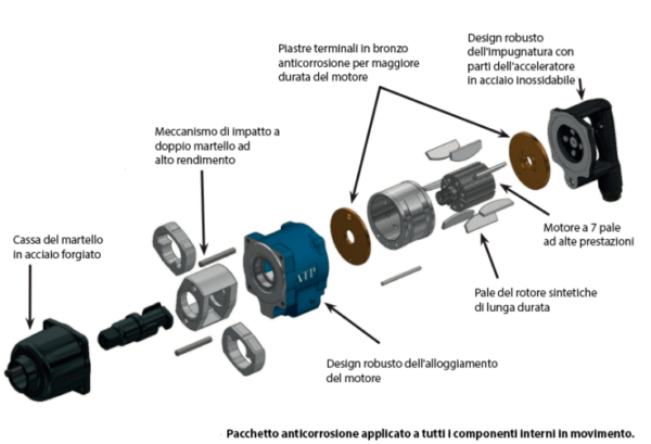 Avvitatori Industriali a Impatto Meccanico - ATP Magnum Force oltre 5000 Nm - immagine 3
