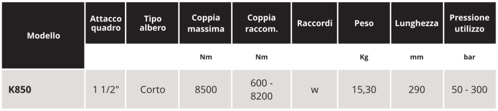 tabella car.tec .K850 Soluzioni per la rivendita professionale e industriale I potenti motori idraulici unitamente al sistema battente meccanico rendono gli utensili idraulici CAP lo strumento ideale per tutte le applicazioni in cui sia richiesta potenza di utilizzo senza controllo puntuale della coppia di serraggio. L'avvitatore idraulico K850 è: Potente e veloce; Preciso ed efficiente; K850 nasce per offrirti una soluzione di serraggio affidabile, resistente e flessibile nella manutenzione e produzione industriale. La centralina idraulica suggerita per l'utilizzo è STP45.  