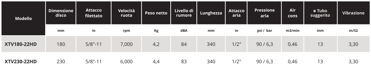 tabella car.tec .XTV Soluzioni per la rivendita professionale e industriale   La linea Xtreme Power Tools vanta utensili altamente performanti e di qualità, adatti a svolgere un utilizzo continuativo in ambienti estremi. Le smerigliatrici industriali XTV sono dotate di potenti motori e un corpo ergonomico e sono adatte a svolgere preparazioni di superfici pesanti con utilizzo continuativo. Le smerigliatrici Xtreme Power Tools sono disponibili anche DIRITTE (XTD Series) e ANGOLARI (XTA Series).   Industrial Power Tools è la linea Airtechnology di prodotti selezionati con cura per le operazioni più pesanti di assemblaggio e manutenzione industriali.   https://youtu.be/GOVB1sR0SVY