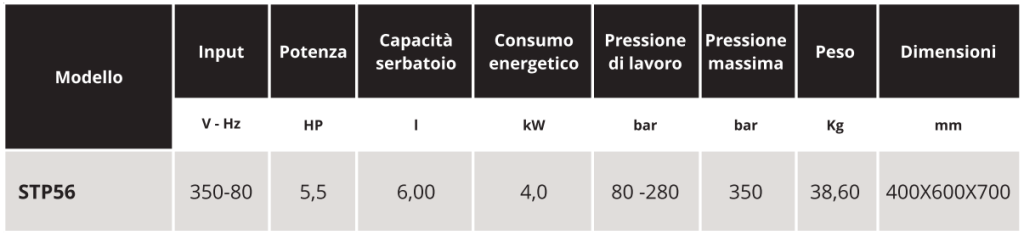 tabella car.tec .stp56 Soluzioni per la rivendita professionale e industriale La centralina idraulica STP56 è semplice ed efficiente. Grazie all’accuratezza nella regolazione della pressione, offre ripetibilità di coppia di serraggio. Il modello STP56 è suggerito per l'utilizzo con l'avvitatore idraulico a impatto meccanico K560. I potenti motori idraulici unitamente al sistema battente meccanico rendono gli utensili idraulici CAP lo strumento ideale per tutte le applicazioni in cui sia richiesta potenza di utilizzo senza controllo puntuale della coppia di serraggio.  