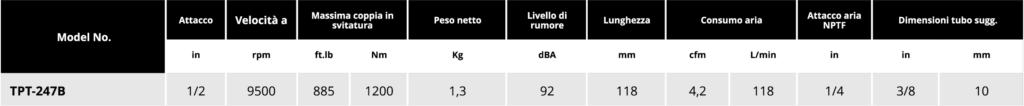 Tabella TPT 247B Soluzioni per la rivendita professionale e industriale L' avvitatore pneumatico ad alta potenza a pistola in alluminio TPT-247B offre il miglior rapporto peso-potenza con coppia massima fino a 1200 Nm. Miglior rapporto peso-potenza; Corpo in lega di alluminio estremamente resistente; Estremamente bilanciato; Leva di inversione posteriore; Meccanismo a singolo martello (JUMBO HAMMER); 3 regolazioni in avvitatura.   La linea TPT Professional offre diverse tecnologie di trasmissione della coppia, dalla classica mono e doppio martello, al sistema docking dog, al più recente sistema brevettato Mechoneer capace di trasmettere la più elevata potenza presente oggi sul mercato.  