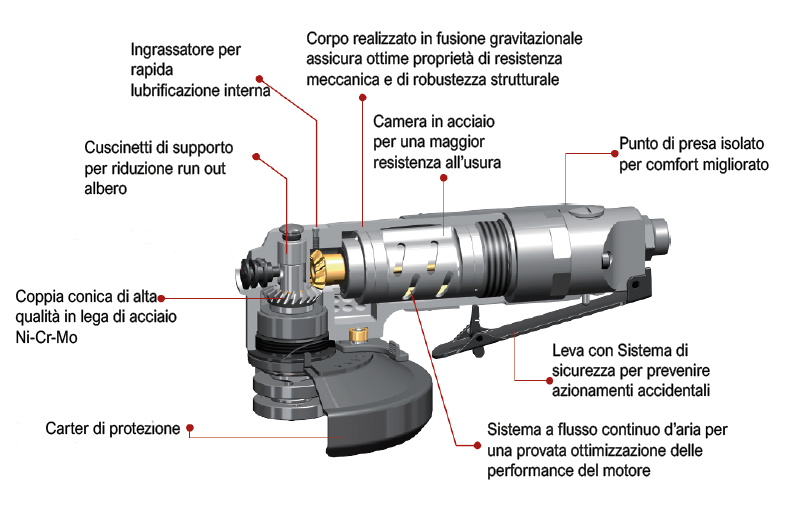 infografica smerigliatrice angolare a disco new Soluzioni per la rivendita professionale e industriale La smerigliatrice angolare pneumatica TPT-510(R)-B è disponibile in due versioni con medesimo attacco e carter fisso o regolabile: