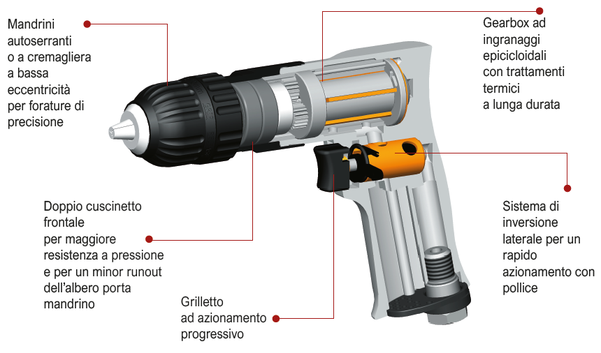 infografica TRAPANO TPT 610R Soluzioni per la rivendita professionale e industriale https://youtu.be/2-rCnm3yd1s